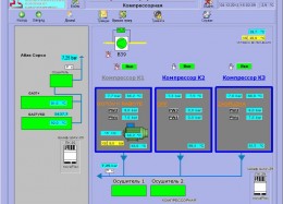 Автоматизация компрессорной станции