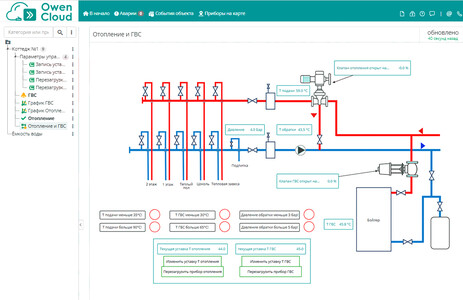 СТАВИМ ПЕРВОЙ Отопление и ГВС в OwenCloud 