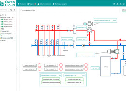 Диспетчеризация и управление тепловым пунктом коттеджа с помощью облачного сервиса OwenCloud