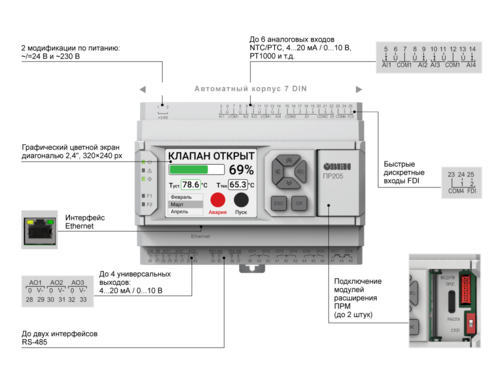 Отличительные характеристики ПР205