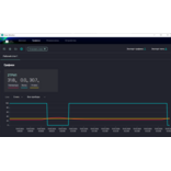 SCADA-система Owen Monitor. Графики.