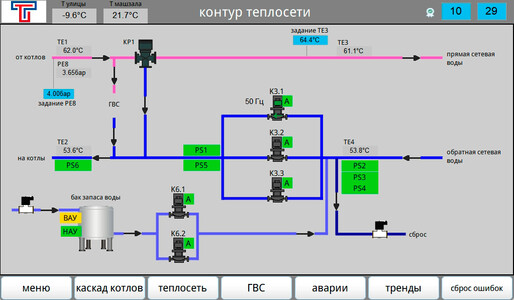Панель оператора: контур отопления