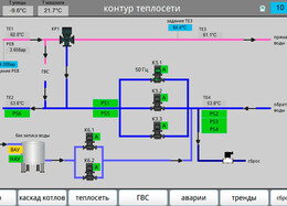 Автоматизация и диспетчеризация газовой котельной научно-производственного центра