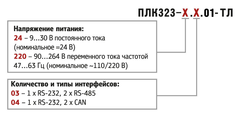 Модификации ОВЕН ПЛК323-ТЛ