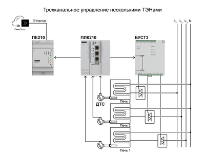 Распределенное трехканальное регулирование температуры с удаленным мониторингом