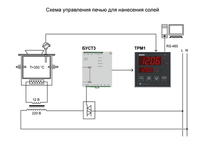Автоматическое регулирование температуры печи