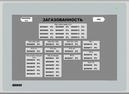 Мнемосхема на панели оператора ОВЕН ВП110