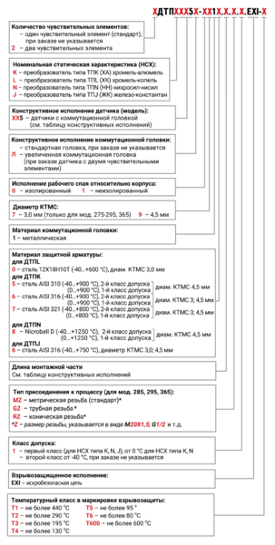 Обозначение при заказе для мод. 275-295, 365 Обозначение при заказе для мод. 275-295, 365