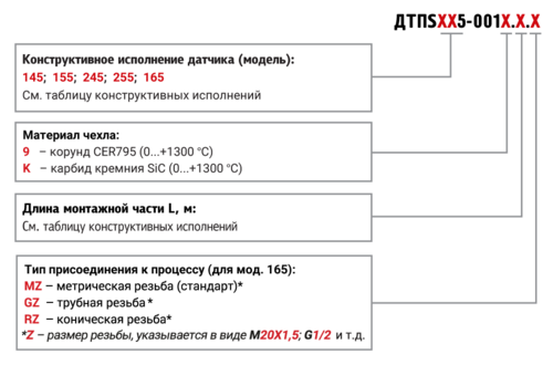 Обозначения при заказе ДТПSXX5