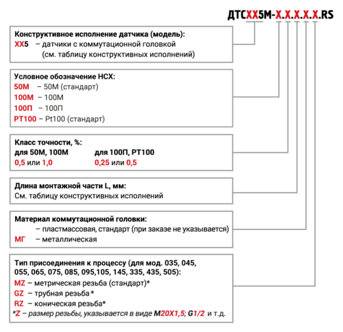 Модификации ДТСXX5М.RS