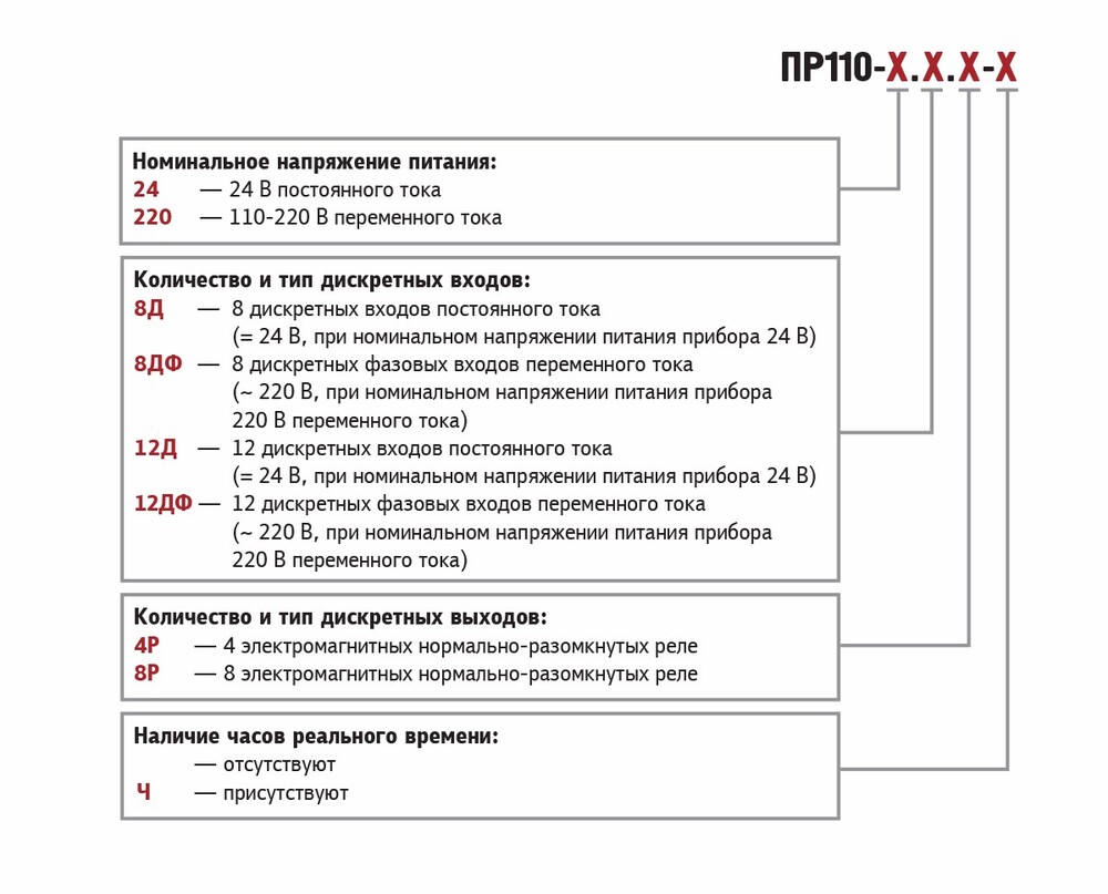 Обозначения при заказе ОВЕН ПР110