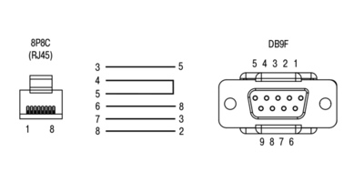 Кабель КС14