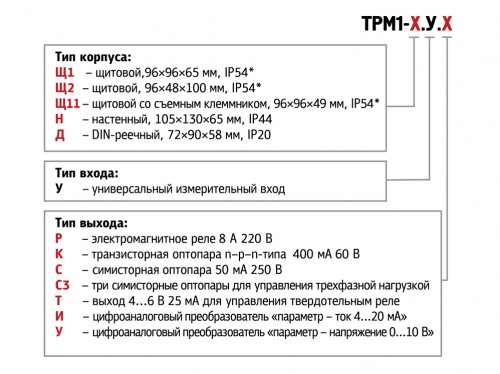 Модификации ТРМ1