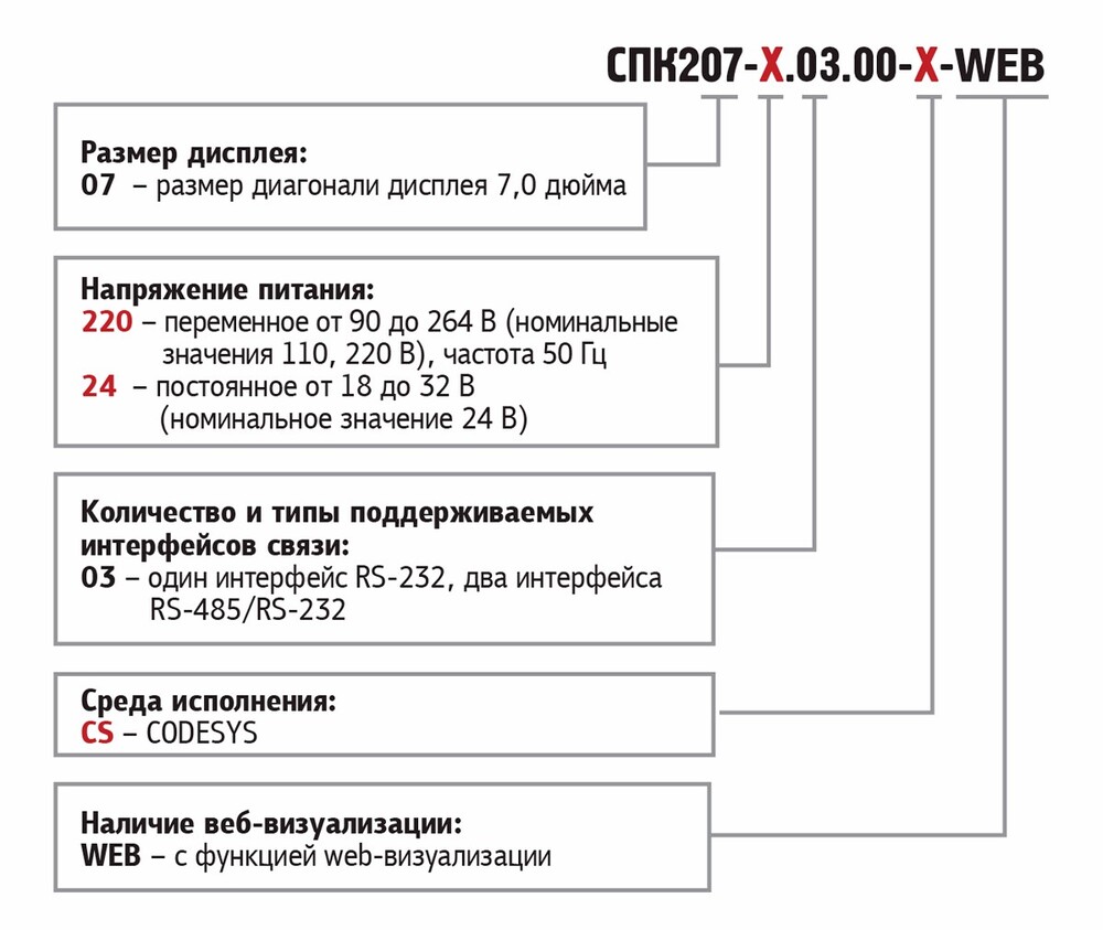 Обозначения при заказе ОВЕН СПК207