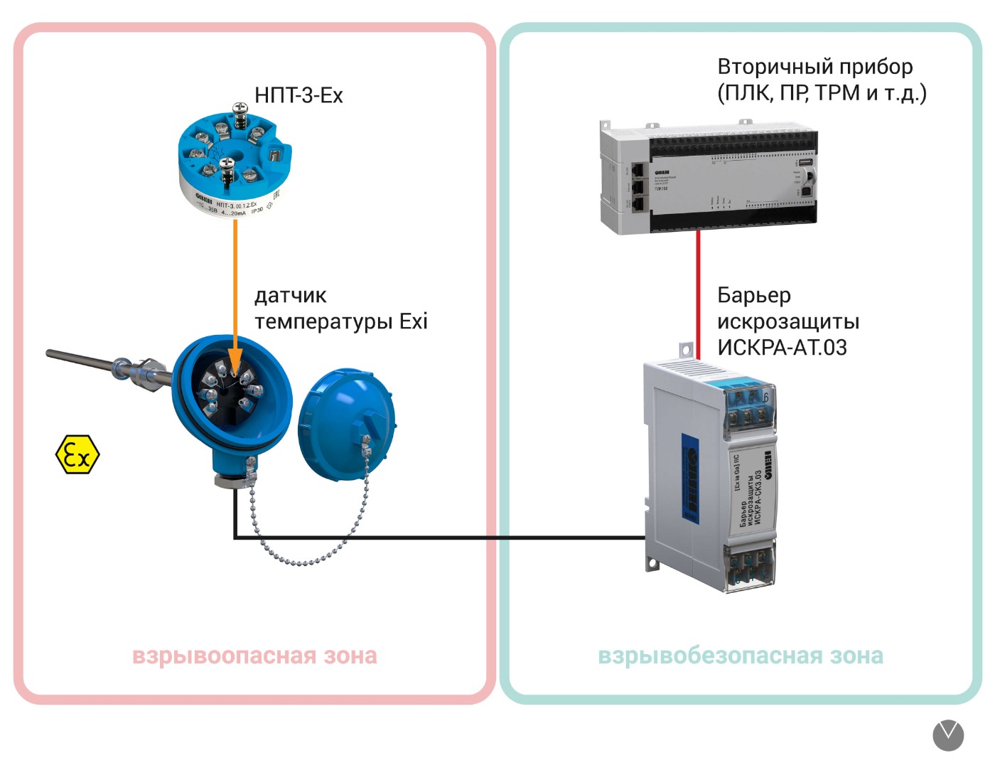 Выбор оборудования на взрывоопасный объект согласно ГОСТ IEC 60079-14-2013  и ГОСТ 31610.25-2022