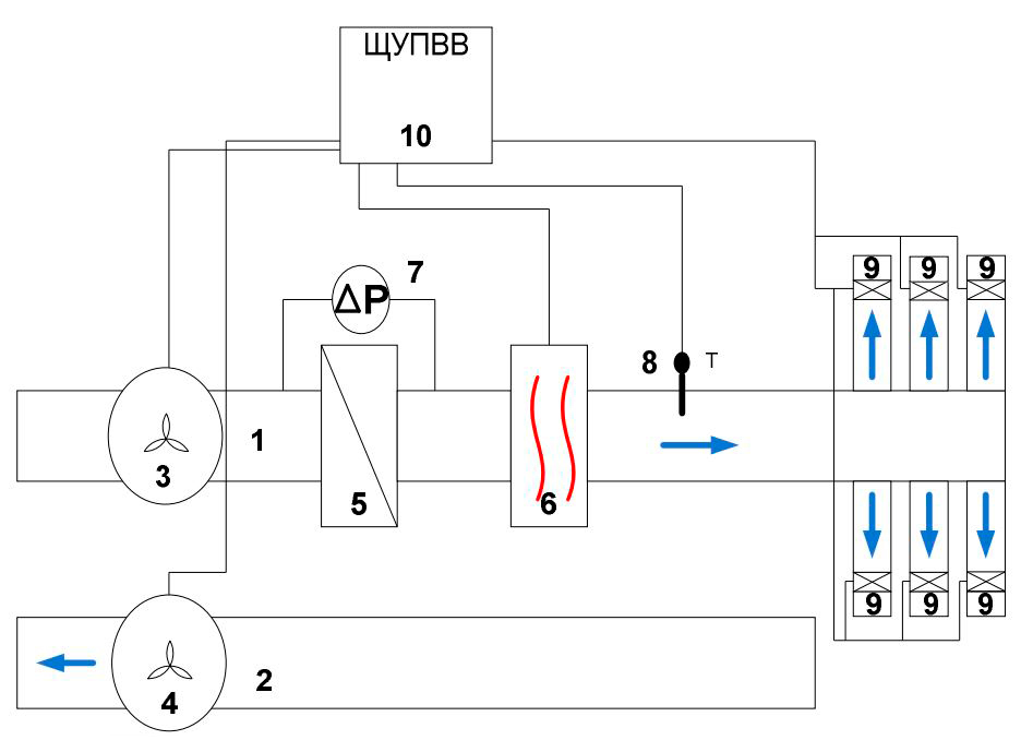 Щит управления приточно-вытяжной вентиляцией на базе ОВЕН ПЛК63