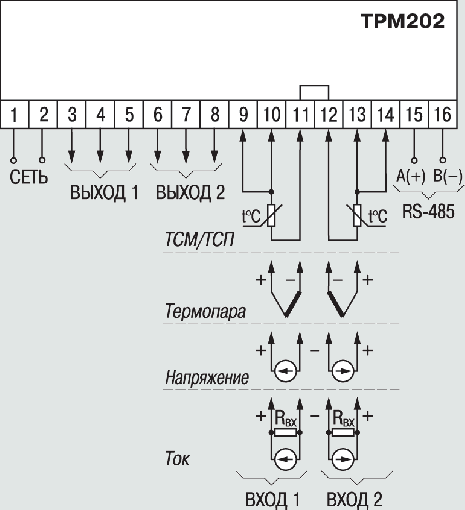 ТРМ202 Двухканальный Регулятор С Универсальным Входом И RS-485